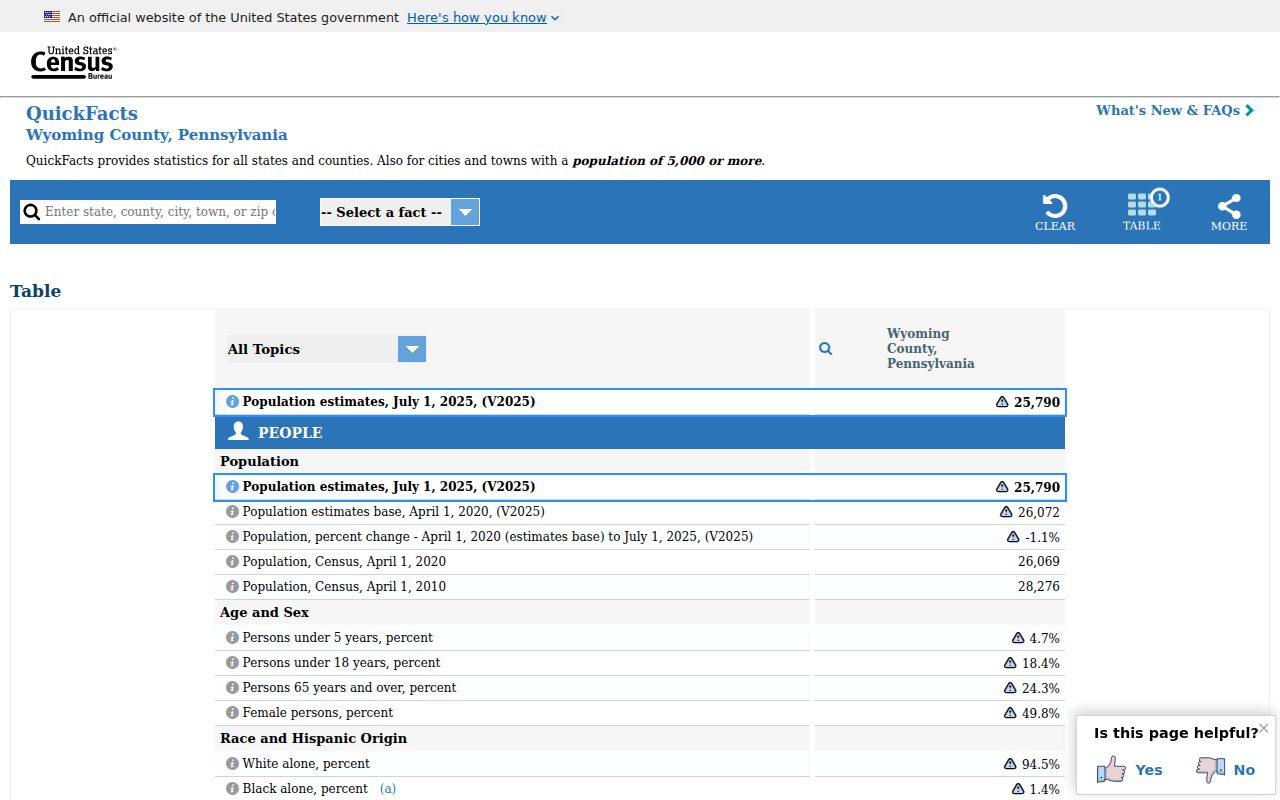 Tunkhannock criminal records search with official Census county context